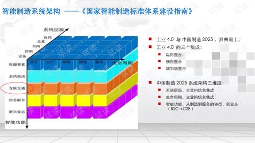 智能工廠工業物聯網方案與智能制造互聯解決方案