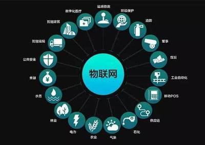 物聯(lián)網(wǎng)與通信技術(shù) 重塑生活的無形之手