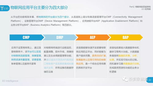 2018中國物聯(lián)網(wǎng)應(yīng)用研究報告 物聯(lián)網(wǎng)應(yīng)用服務(wù)的現(xiàn)狀與趨勢