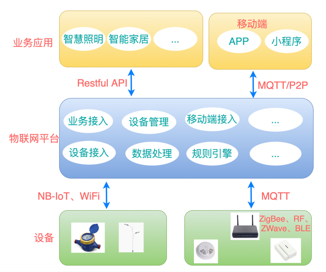 物聯(lián)網(wǎng)APP開發(fā) 構(gòu)建智能應(yīng)用服務(wù)的關(guān)鍵路徑