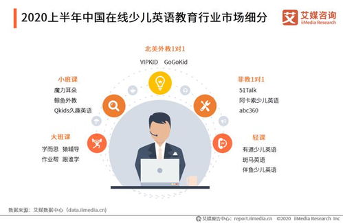 2020年中國(guó)在線少兒英語(yǔ)教育市場(chǎng) 規(guī)模突破260億元，行業(yè)分化趨勢(shì)顯著