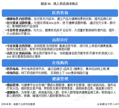 2020年中國零售藥店發展現狀與前景 并購與線上布局的雙輪驅動之路